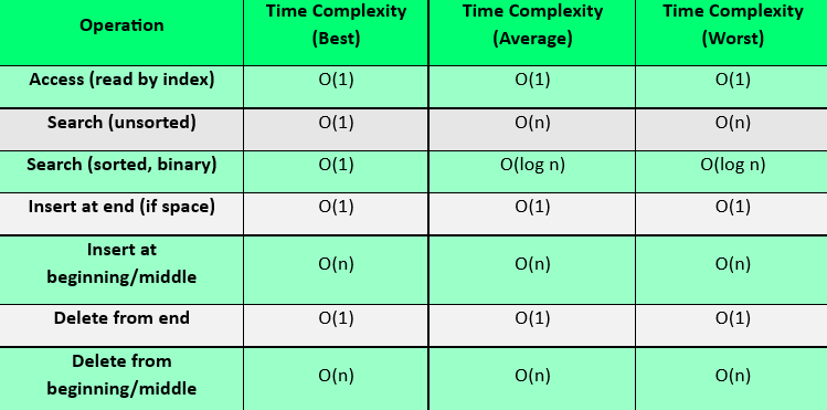 COMPLEXITIES - PREVIEW UNAVAILABLE